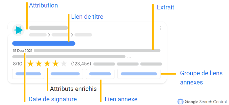 Google Rich Snippets