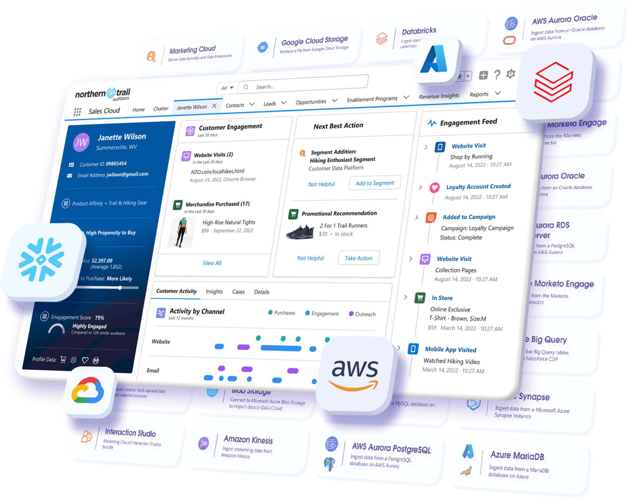Data Cloud